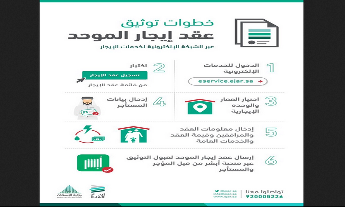 توثيق عقد إيجار أون لاين