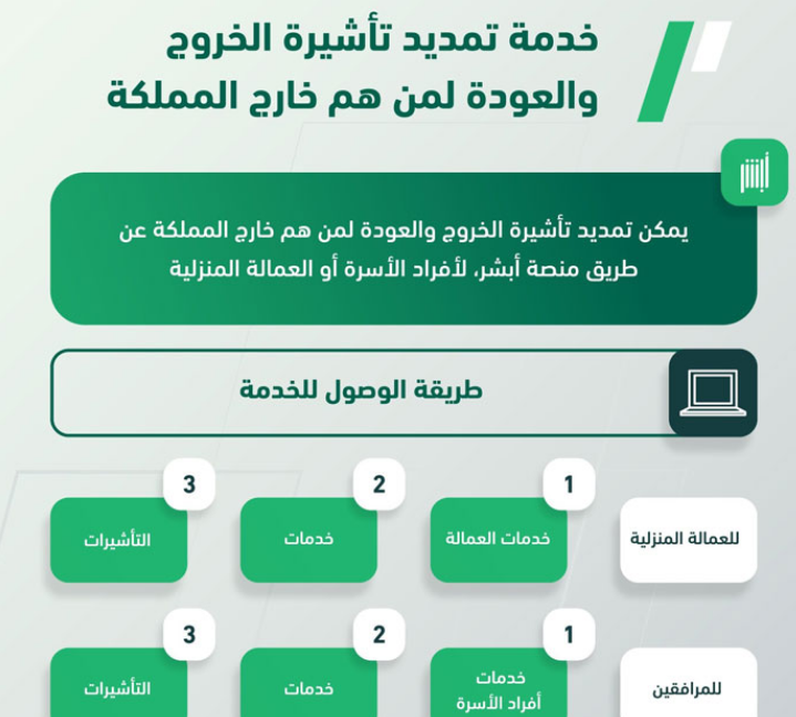 الاستعلام عن تأشيرة خروج نهائي 