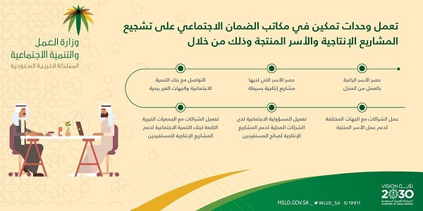 منصة تمكين الضمان الاجتماعي تسجيل الدخول