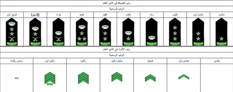 الشارات العسكرية السعودية