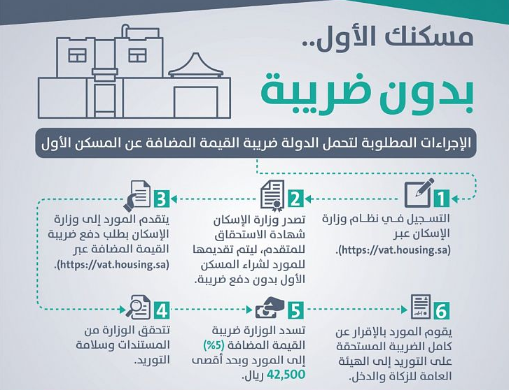 شروط الإعفاء الضريبي للمسكن الأول
