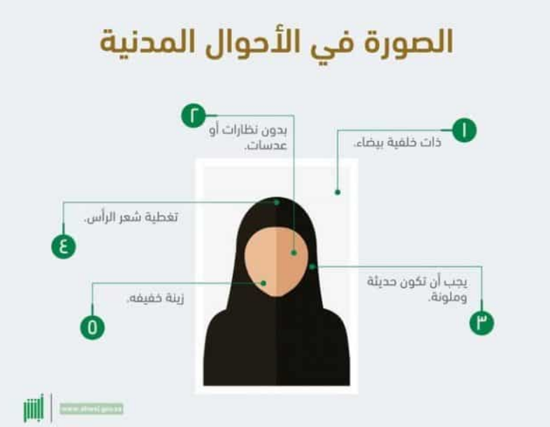 طريقة التسجيل للحصول على بطاقة الأحوال المدنية