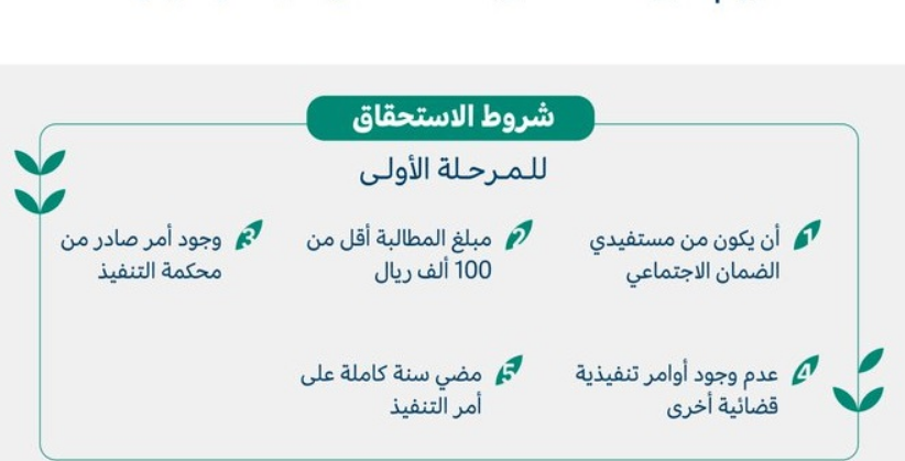 منصة إحسان تيسرت