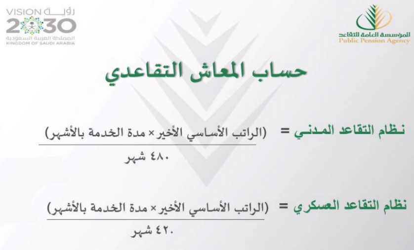 التواصل مع المؤسسة العامة للتأمينات