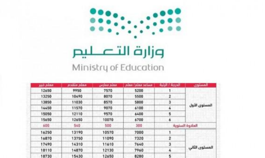 علاوات المعلمين والمعلمات السنوية