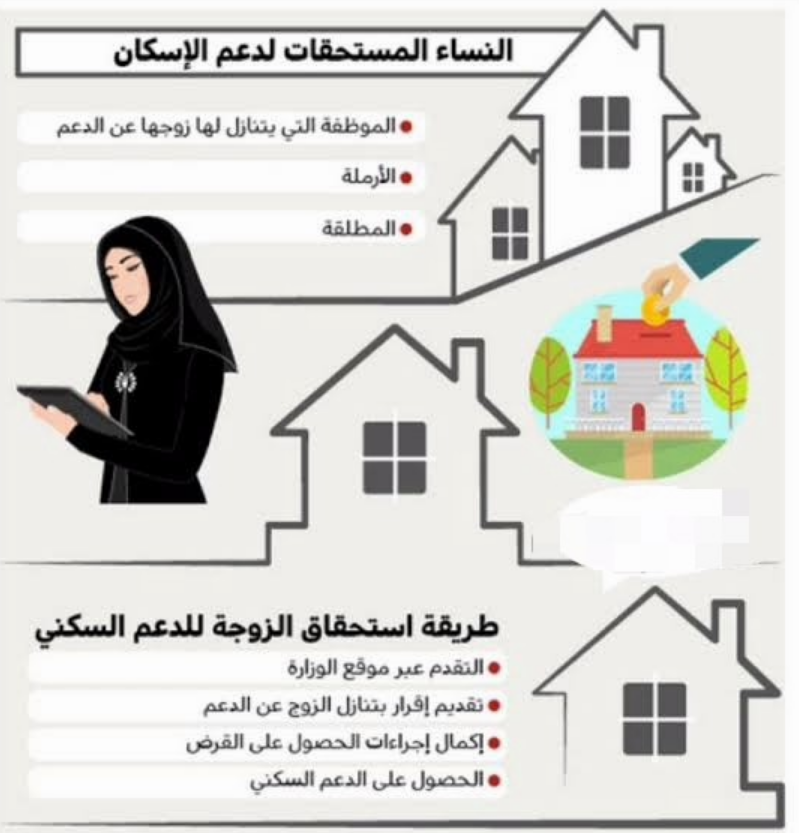 كيفية التسجيل في الموقع