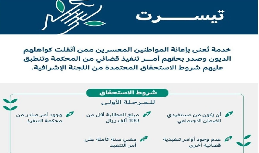 طريقة التسجيل فى تيسرت كمستفيد