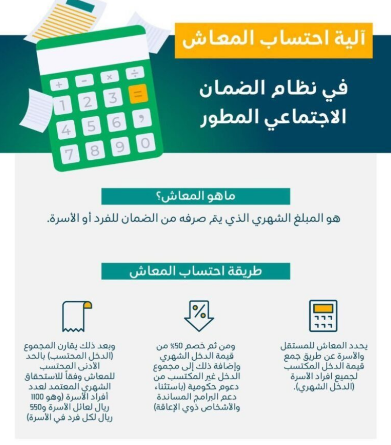 طريقة التقديم على الضمان 