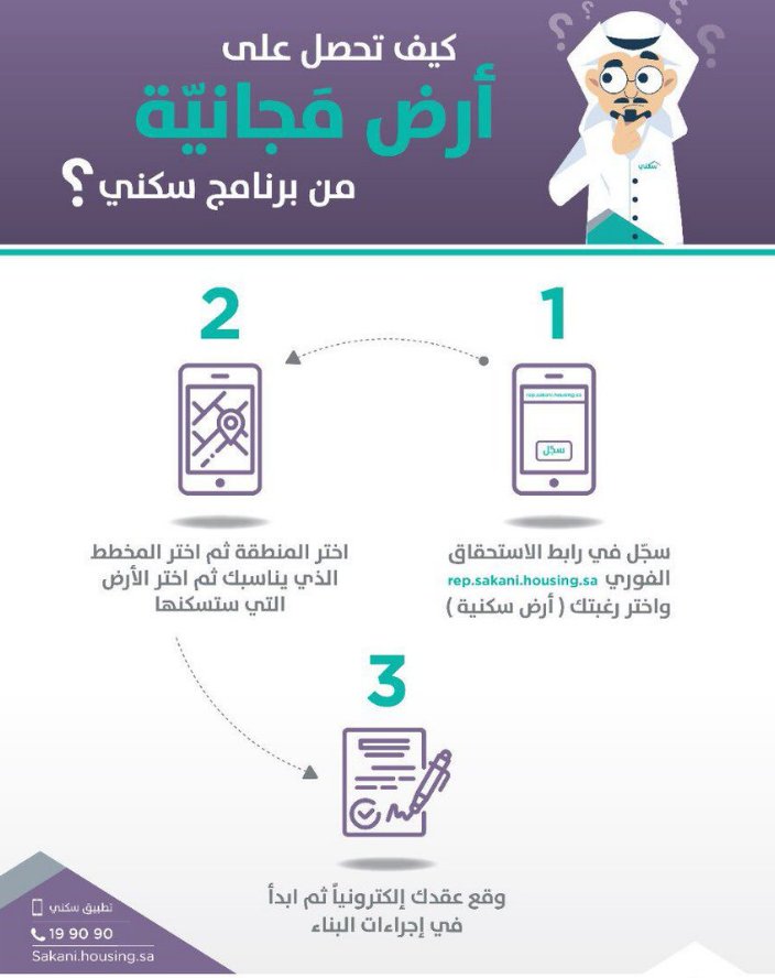 المستندات المطلوبة للتقديم على أرض مجانية