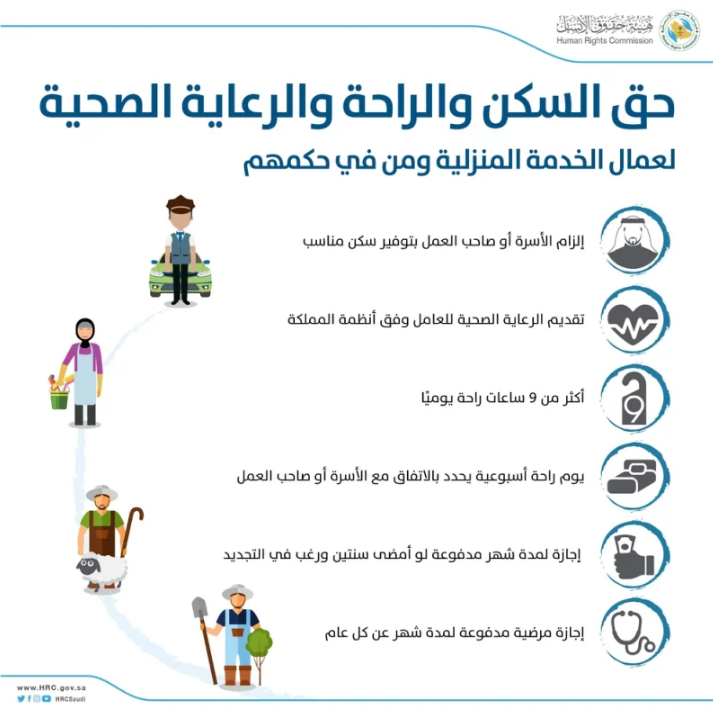 عقوبة مخالفة لائحة العمالة المنزلية