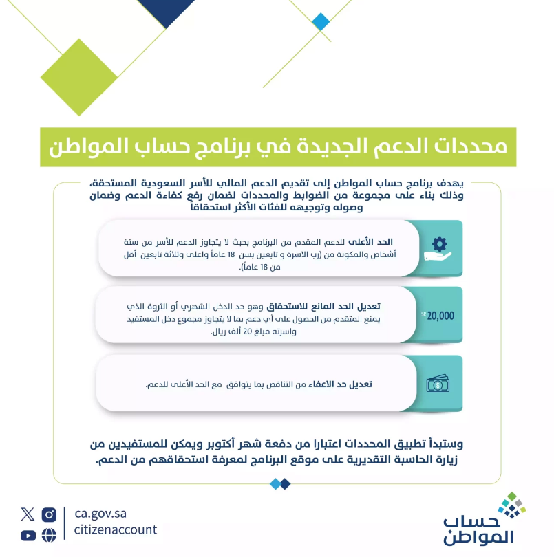 المقصود بحد الإعفاء