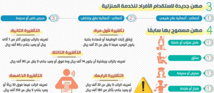 ما هي طريقة الاستعلام عن طلب استخراج تأشيرة عامل منزلي؟