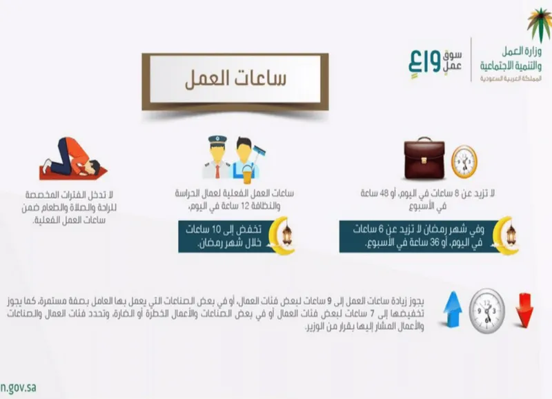 الموارد البشرية توضح كم ساعة في اليوم دوام القطاع الحكومي في رمضان 2024؟