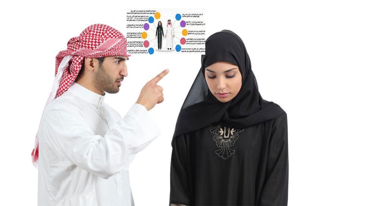 حقوق المطلقة في السعودية