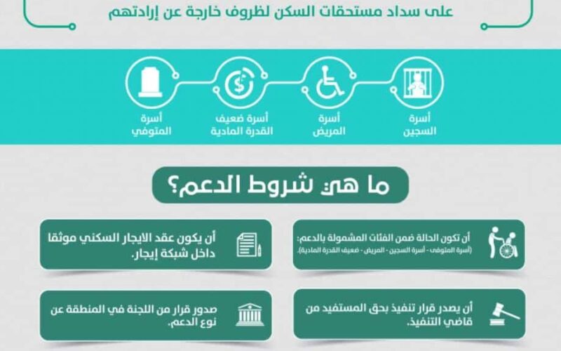 طريقة التسجيل في برنامج دعم المتعثرين