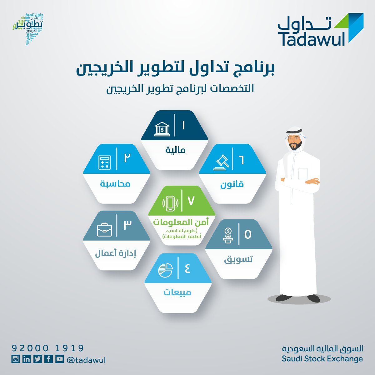 برنامج تطوير الخريجين تداول