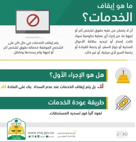 كيفية الاستعلام عن إيقاف الخدمات برقم الهوية؟