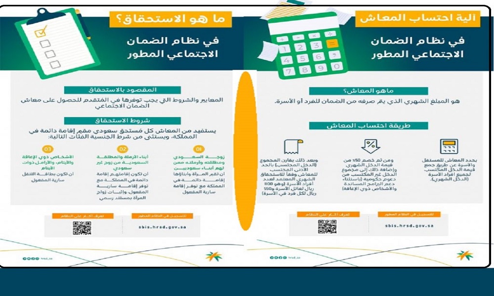 معرفة استحقاق الضمان الاجتماعي المطور