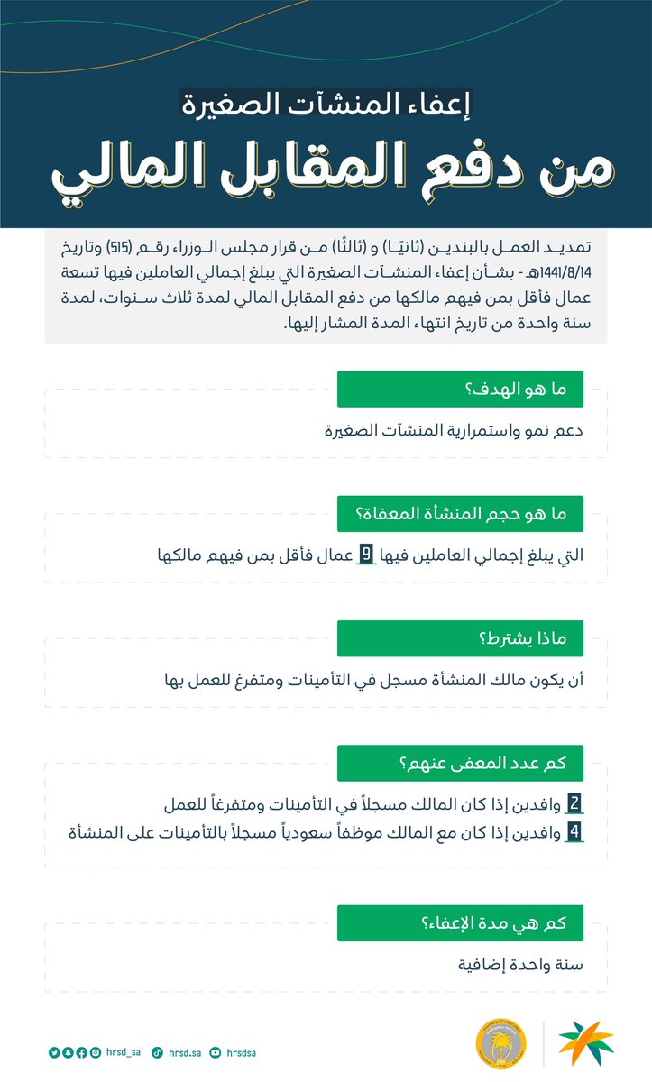  تمديد اعفاء المقابل المالي 