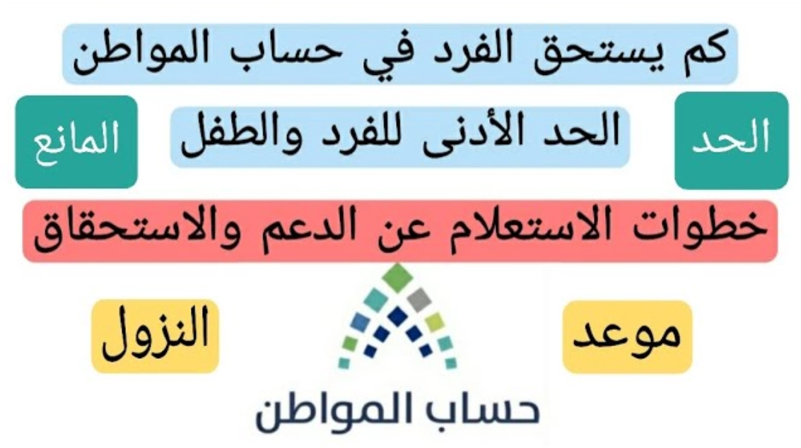 كم مبلغ حساب المواطن لكل فرد
