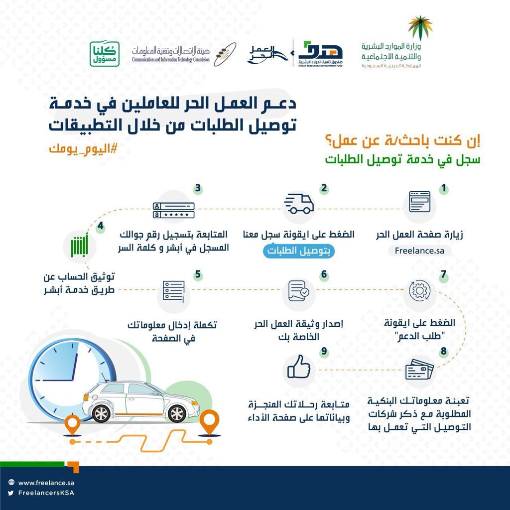 طريقة الحصول على دعم التوصيل