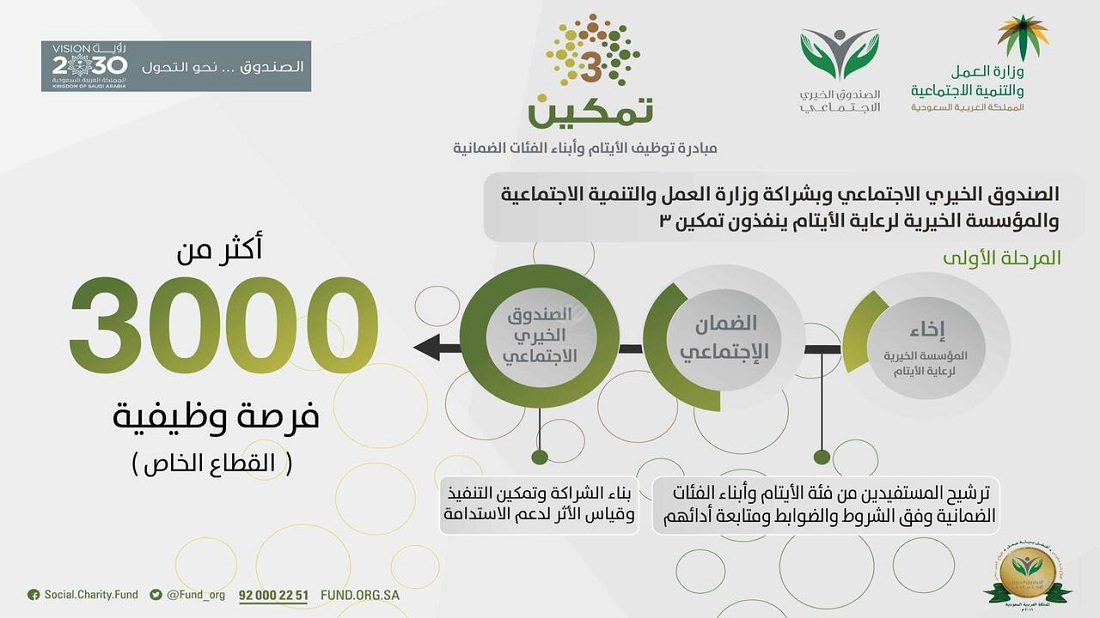 منصة تمكين الضمان الاجتماعي تسجيل الدخول