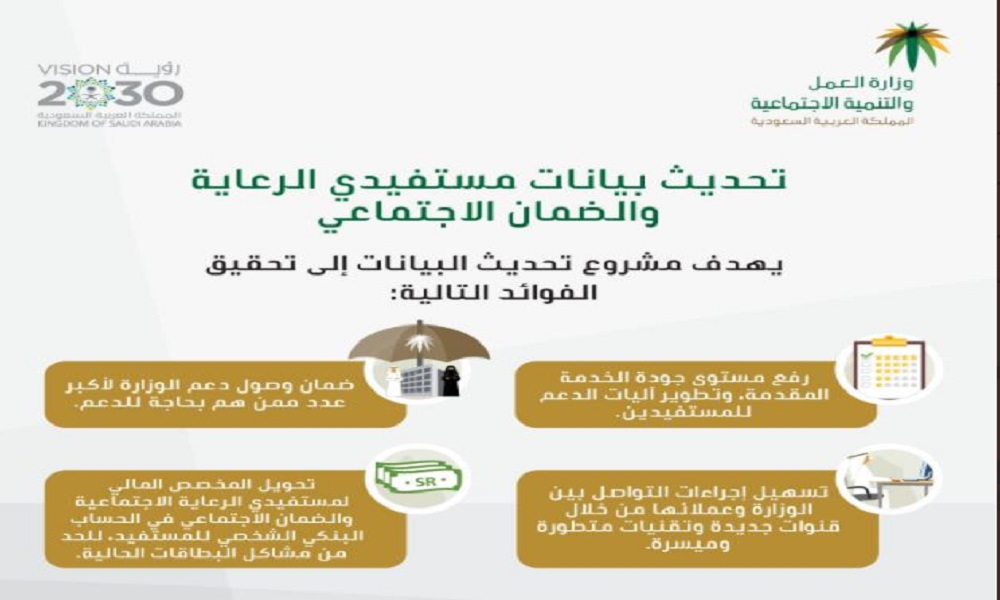 تحديث التأهيل الشامل