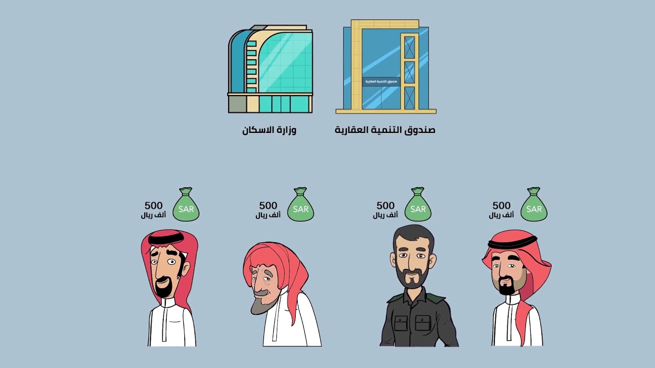 شروط الدعم السكني للعسكريين وخطوات التسجيل للحصول على 640 ألف ريال