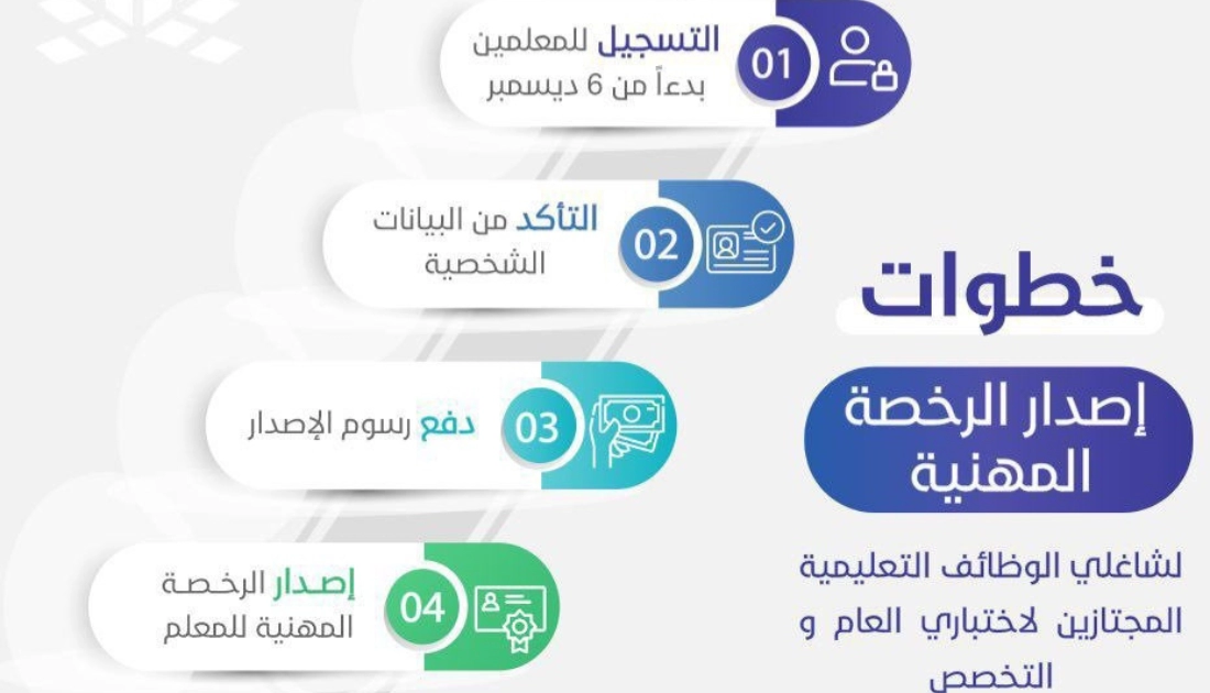 شروط إصدار الرخصة المهنية
