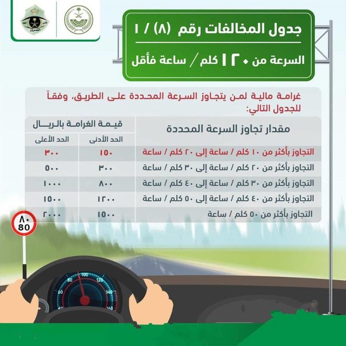 غرامة مخالفة قيادة السيارة بدون تفويض في السعودية 2024 وخطوات الاستعلام عنها