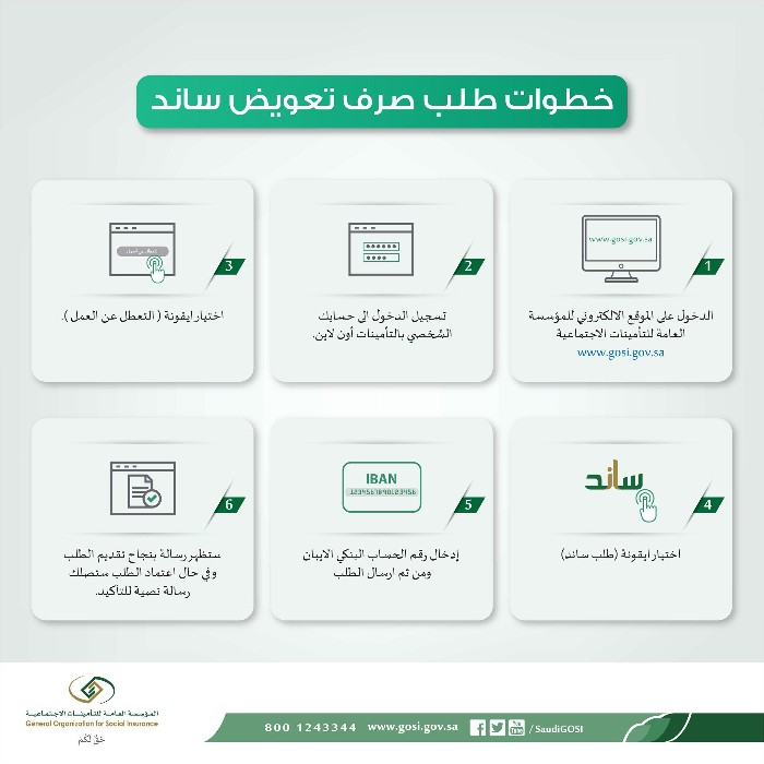 اذا كان راتبي 4000 كم يعطوني ساند؟