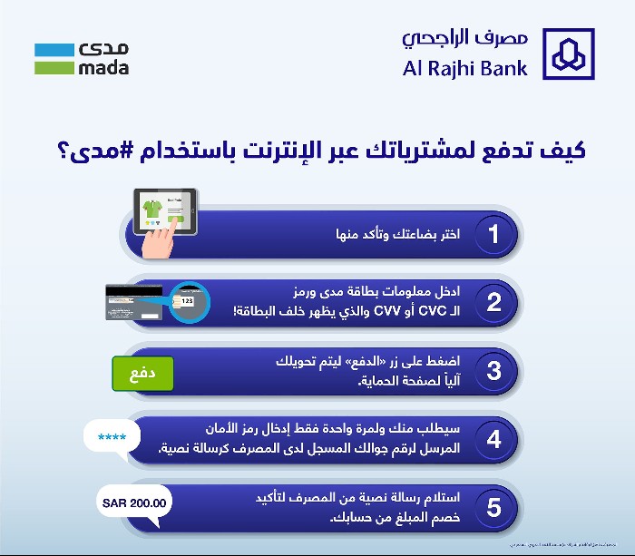 ‏خطوات ورابط تعطيل خاصية الشراء عن طريق الإنترنت في تطبيق الراجحي