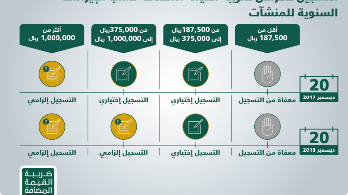 التحقق من الرقم الضريبي
