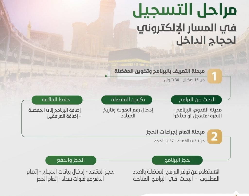 التسجيل في الحج الداخلي