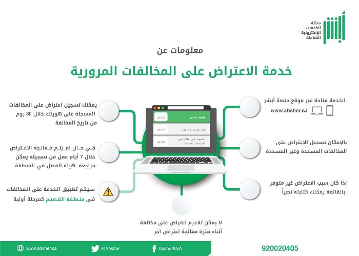 توضيح عاجل من المرور بخصوص إعادة مبلغ المخالفة بعد قبول الاعتراض عليها