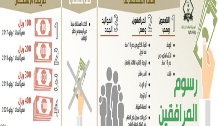 رسوم المرافقين