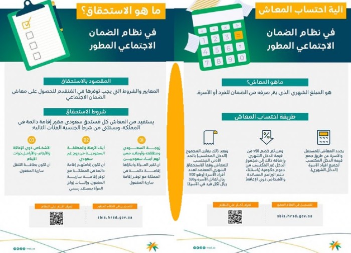 جدول وشروط استحقاق الضمان الاجتماعي المطور في السعودية 1444