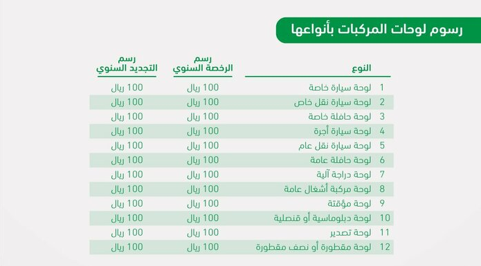 رسوم تجديد الاستمارة 10 سنوات