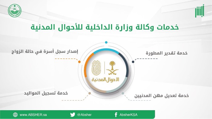 طريقة الاستعلام عن طلب تعديل الشهادة في ابشر