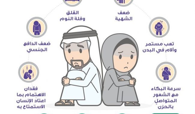 أعراض مرض الاكتئاب