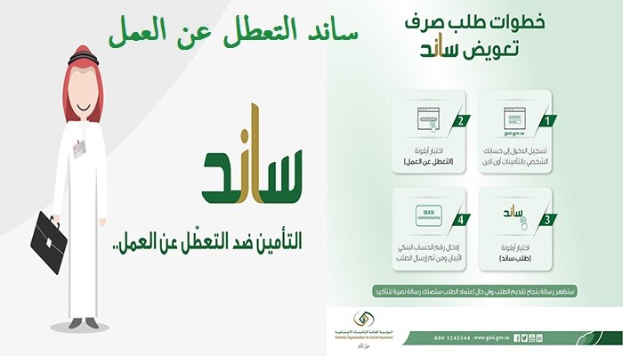شروط القرض الحر للعاطلين