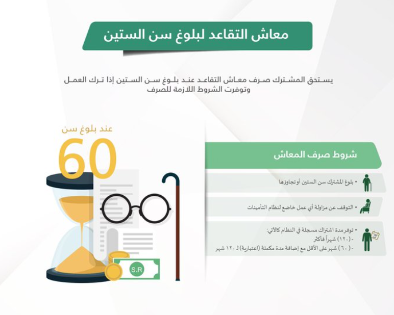 شروط التقاعد المبكر في التأمينات الاجتماعية
