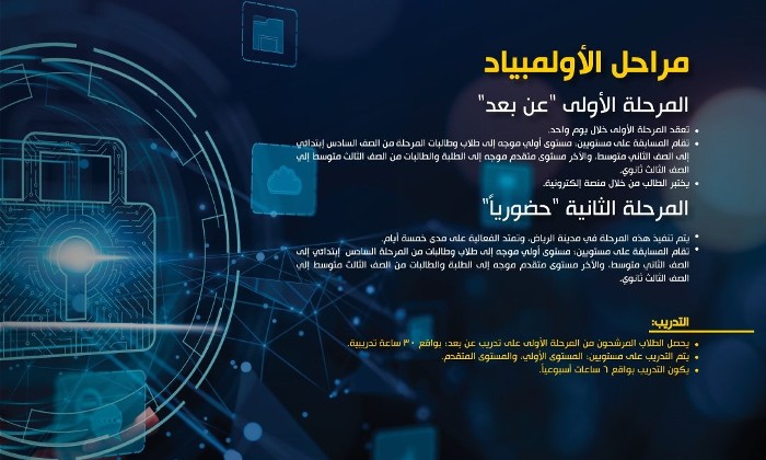 طريقة التسجيل في الأولمبياد الوطني للبرمجة والذكاء الاصطناعي 1445