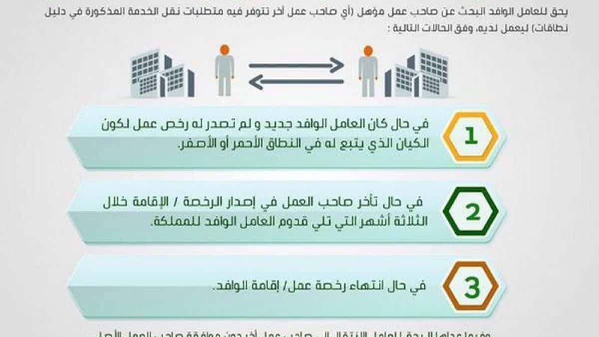 طريقة نقل كفالة عامل منتهية اقامته 