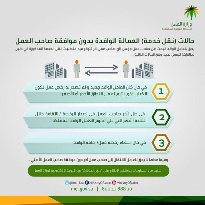 شروط نقل كفالة عاملة منزلية