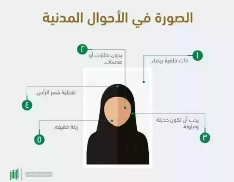 شروط الصورة في بطاقة الأحوال للنساء أبشر