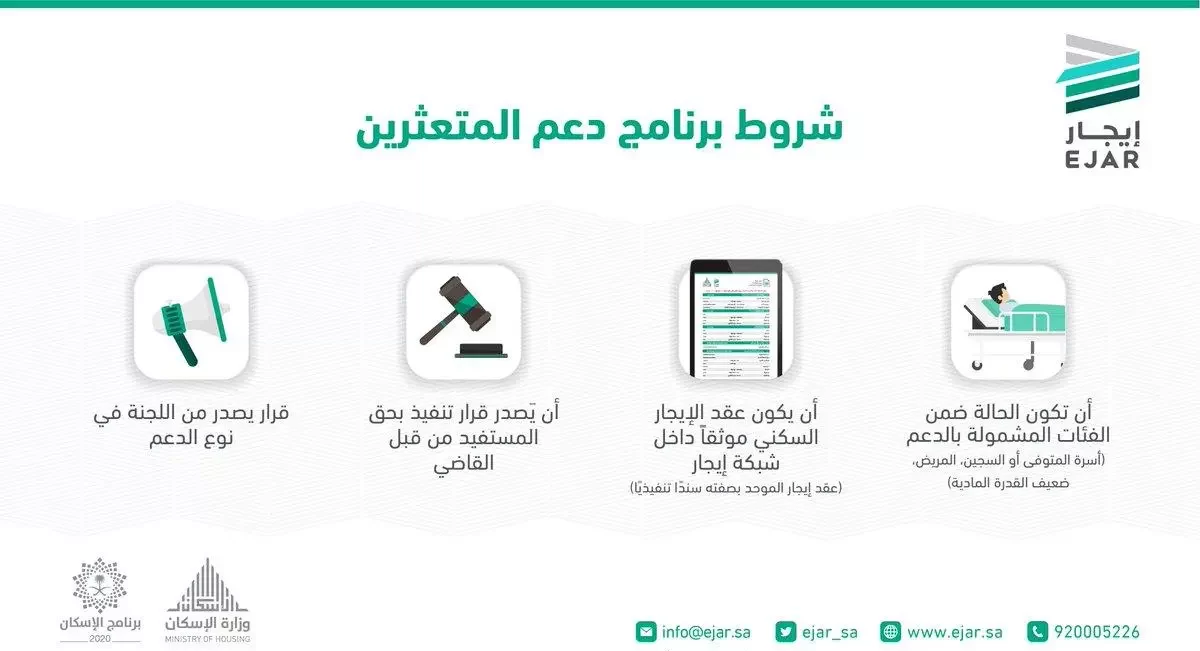 منصة إيجار توضح ما هي شروط دعم المتعثرين وما هي اهداف البرنامج