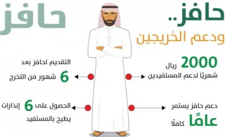 متى ينزل حافز إعانة البحث عن عمل