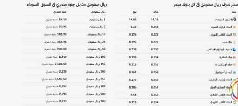 سعر الريال السعودي مقابل الجنيه المصري