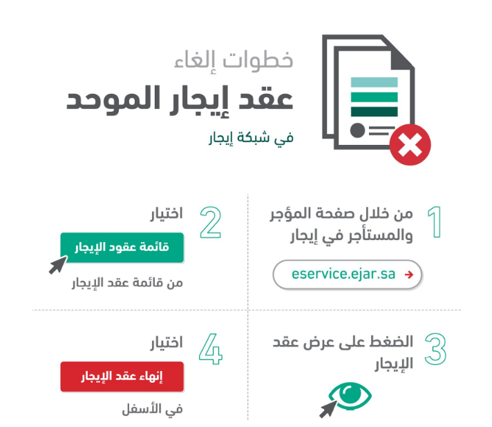 صيغة عقد ايجار 